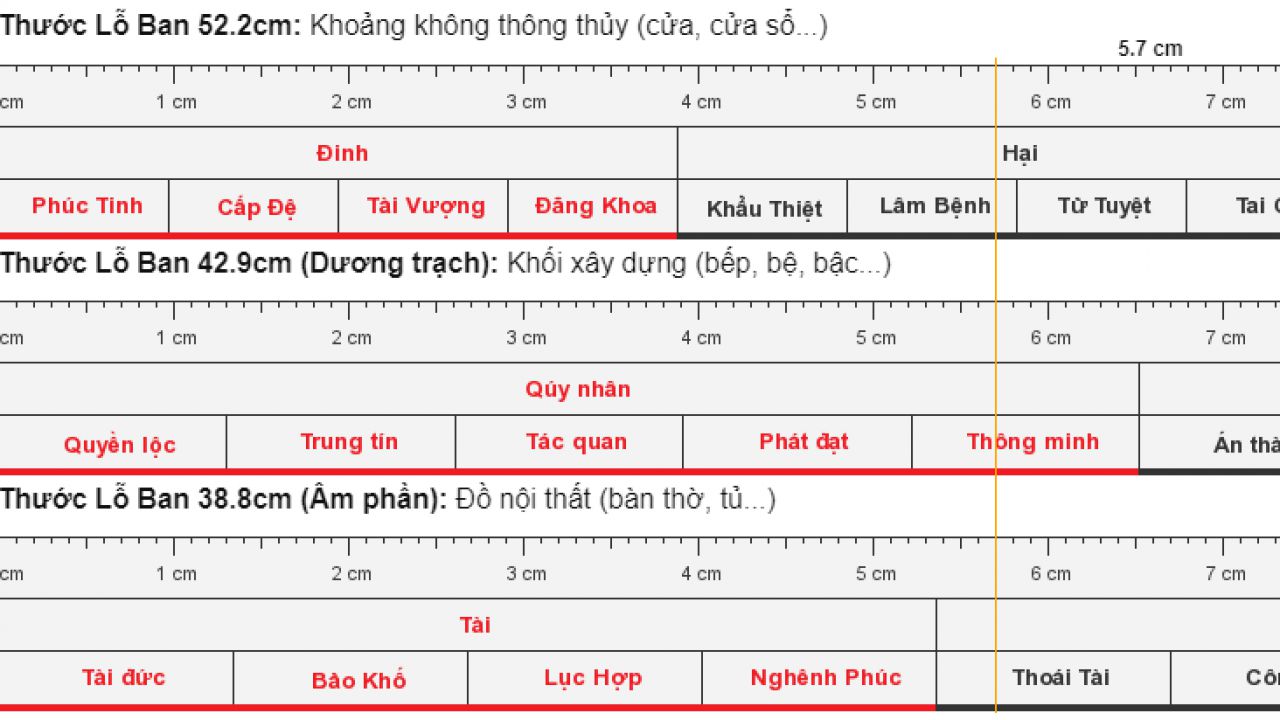 Tư vấn kích thước cửa theo phong thủy